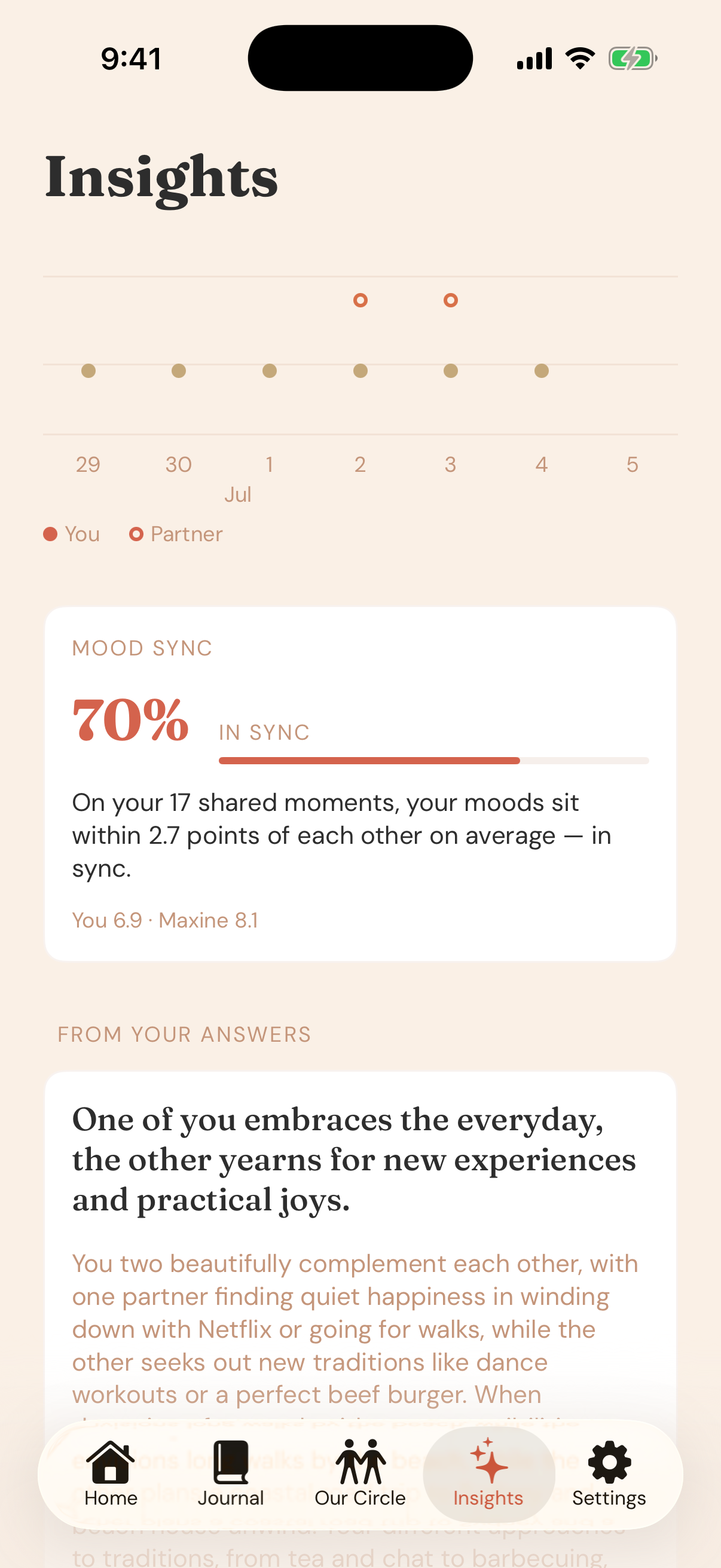 Our Circle Insights — how in-sync a couple's moods are